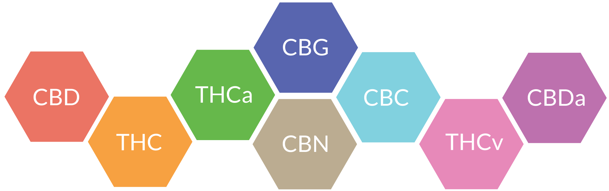 List Of Major Cannabinoids In Cannabis And Their Effects - Medicinal ...